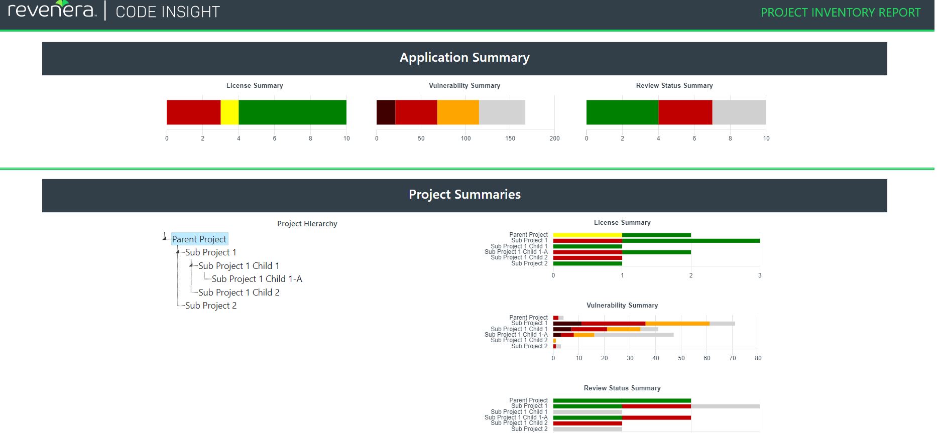 project_inventory_report_with_hierarchy_example.JPG