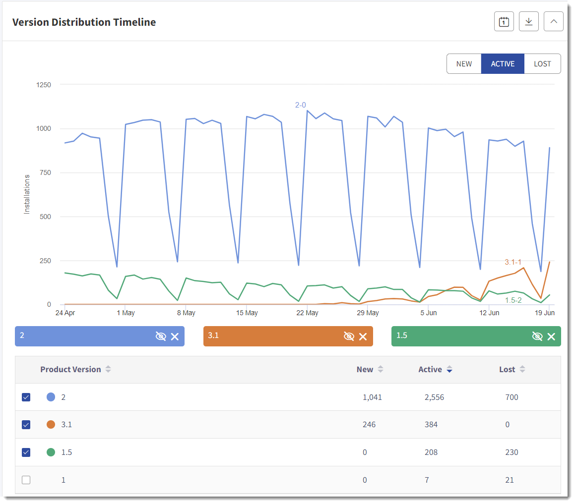 VersionDistributionDaily.png