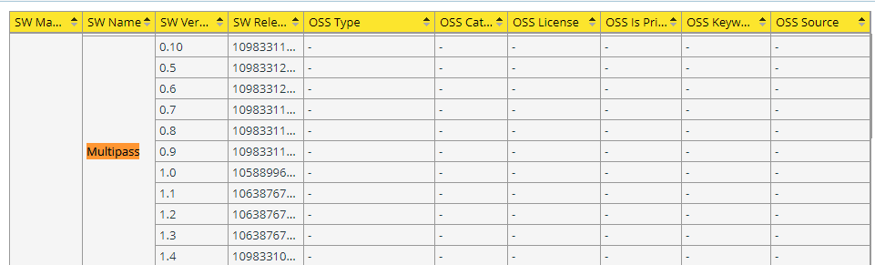 AnalyzeReportOpenSourceData.png