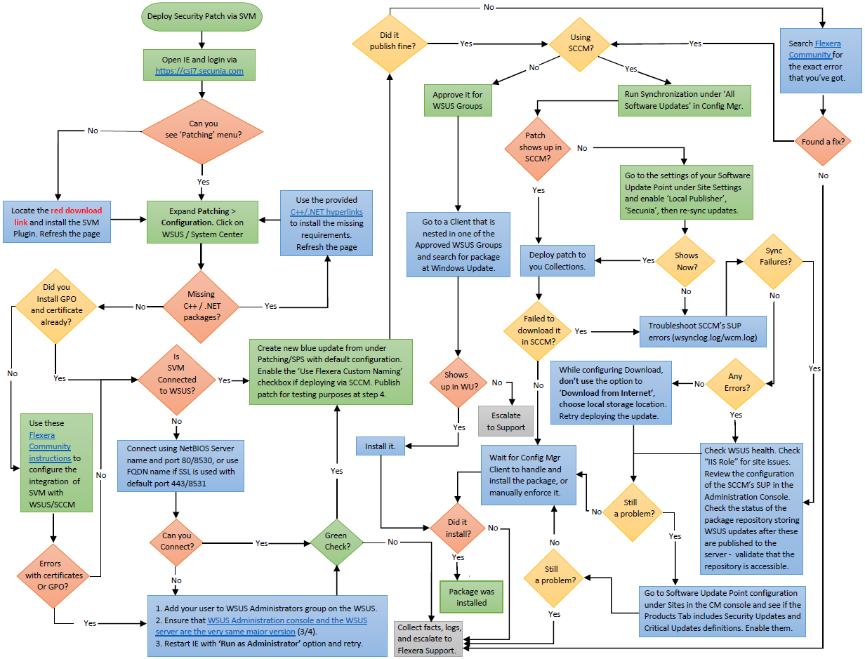 Patching Process.PNG