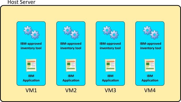 VM with approved tool + IBM app