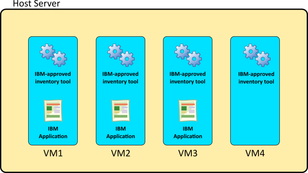 VM with approved tool + no IBM app