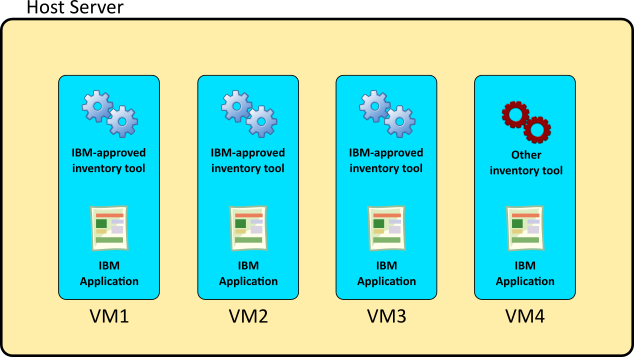 VM without approved tool + IBM app