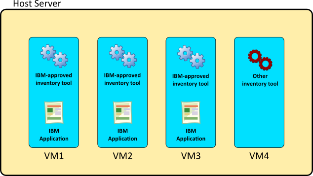 VM without approved tool + no IBM app