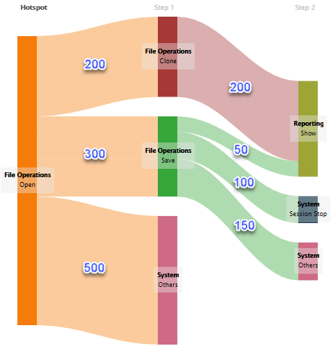10-Revulytics-User-Flow-Chart-Example.png