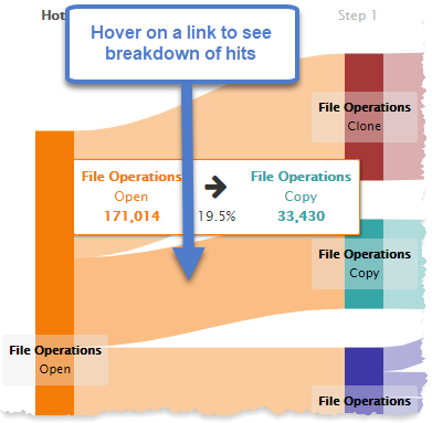 2-Revulytics-User-Flow-Link-Statistics.png