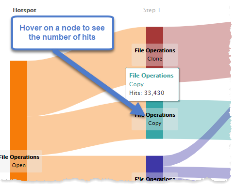 3-Revulytics-User-Flow-Node-Statistics.png