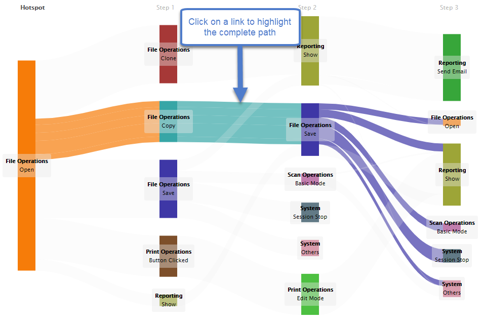 6-Revulytics-User-Flow-Link-Highlight.png