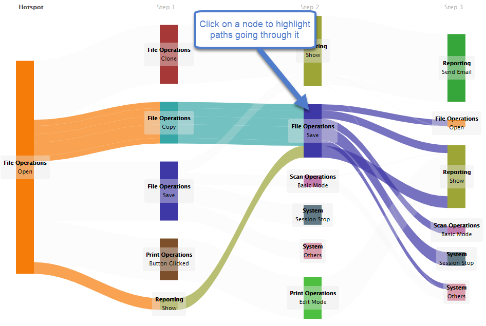 7-Revulytics-User-Flow-Node-Highlight.png