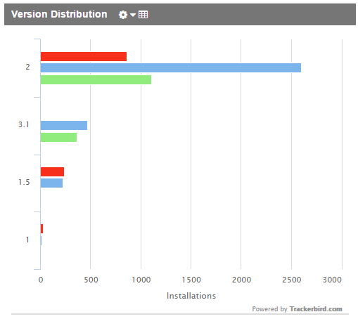 trackerbird_version_distribution-2.png