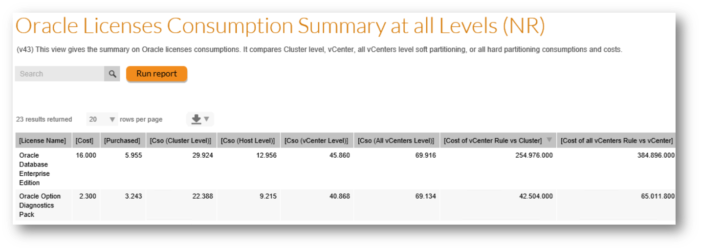 AllLevelOptimizationSummary.png