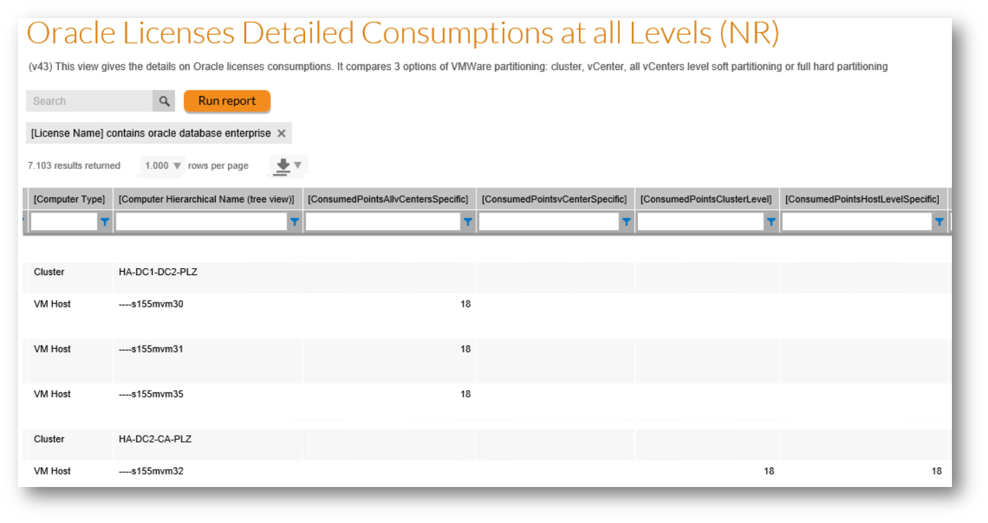 AllLevelsDetailedConsumptions.png