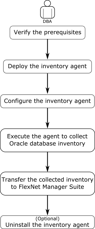 Oratrack.png