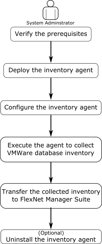 VMWareAgent.png